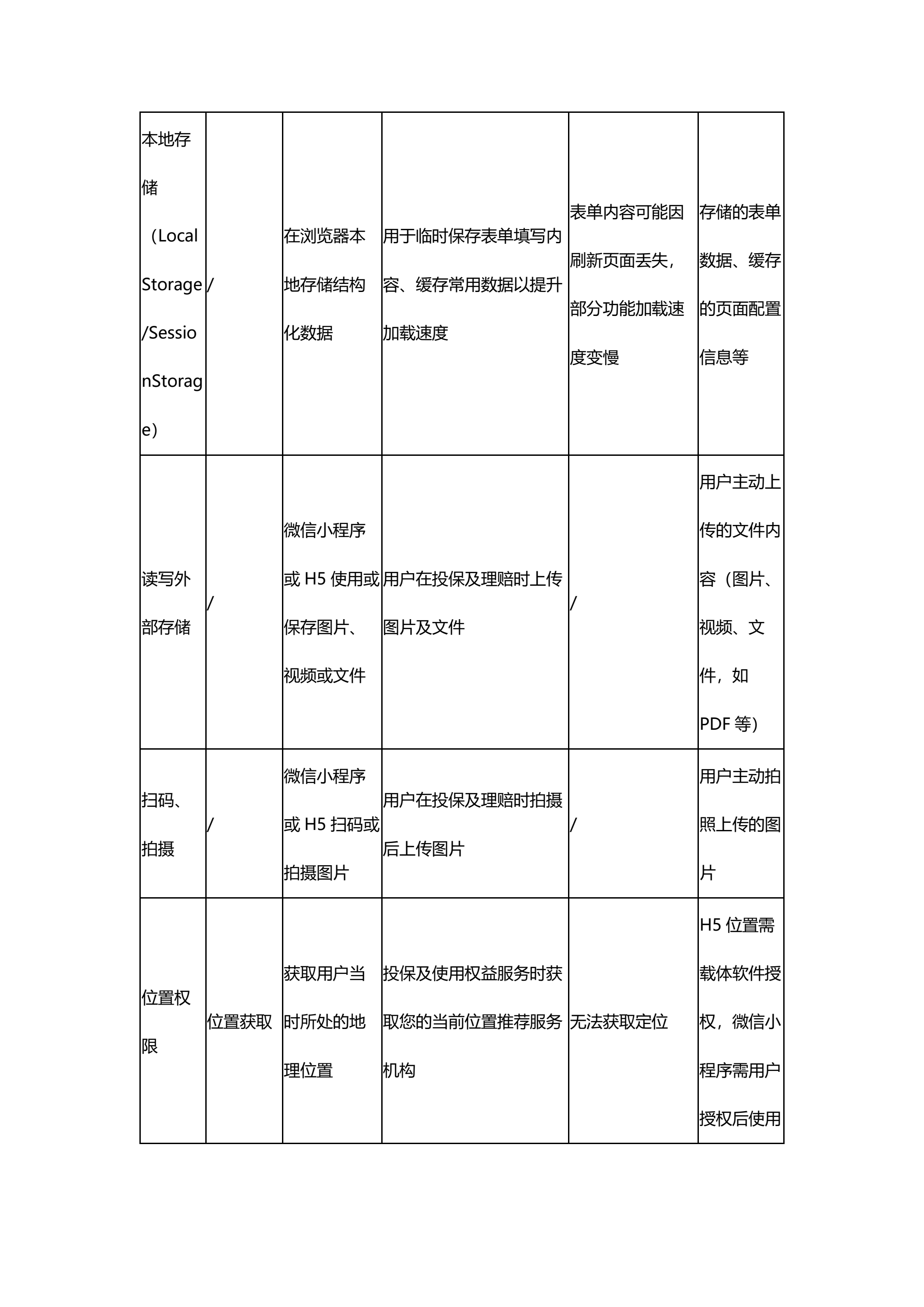 设备权限调用说明