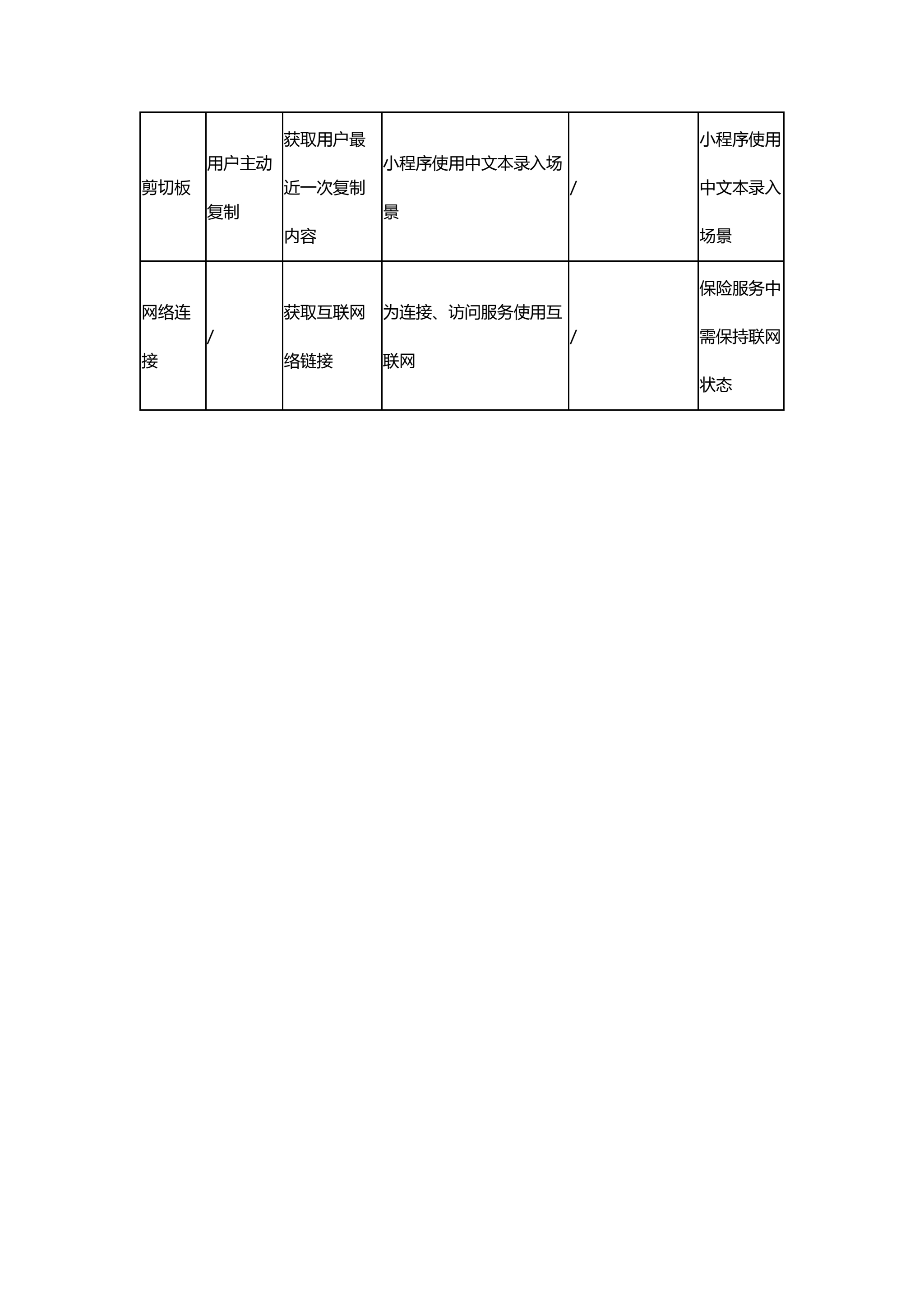 设备权限调用说明