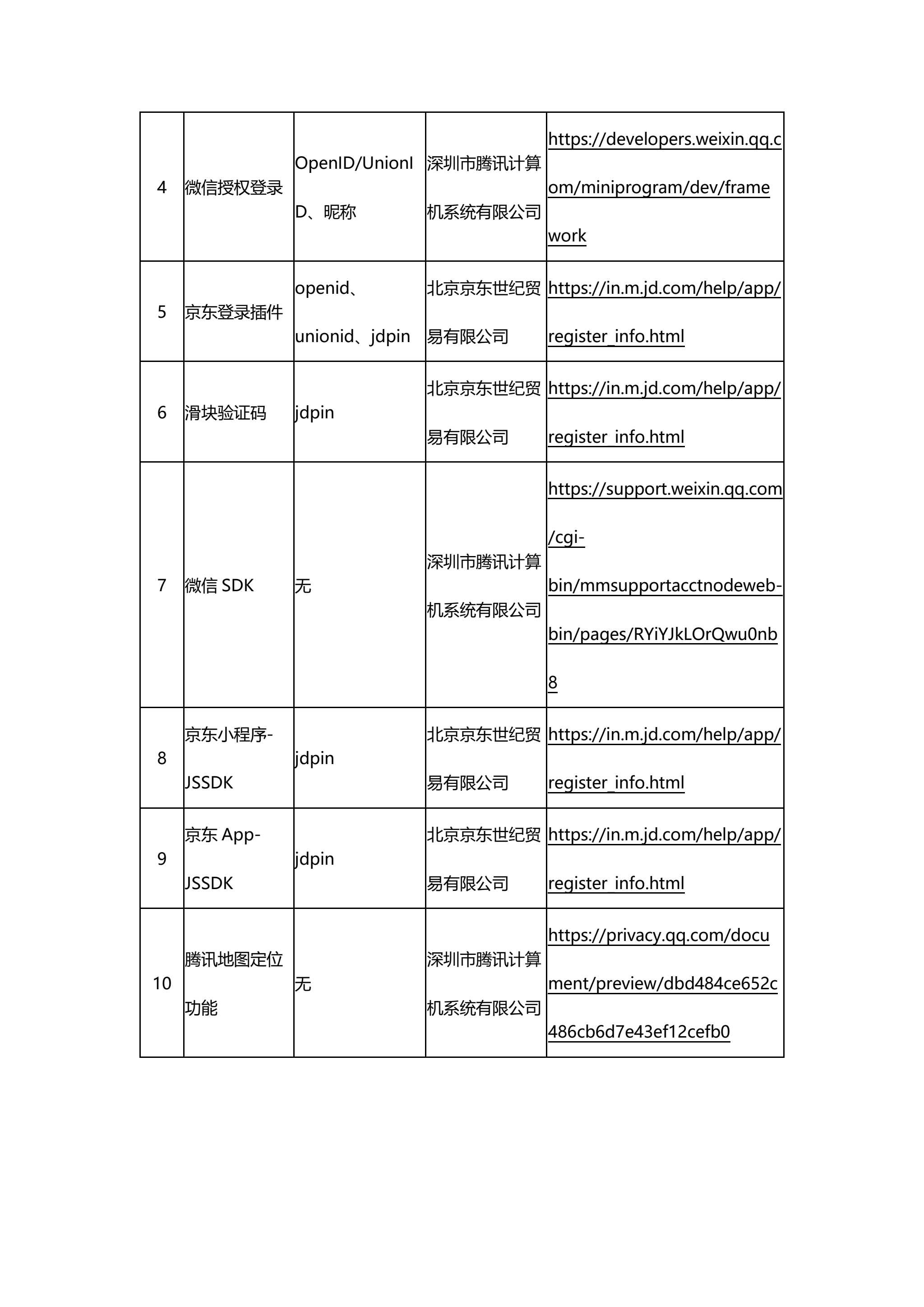 第三方SDK目录